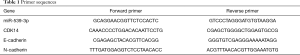 Click on image to zoom Table 1
