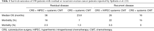 Click on image to zoom Table 1