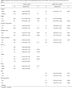 Table 1