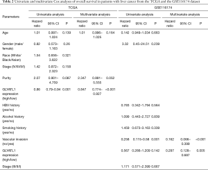 Click on image to zoom Table 2