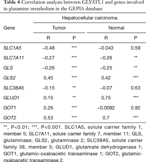 Table 4