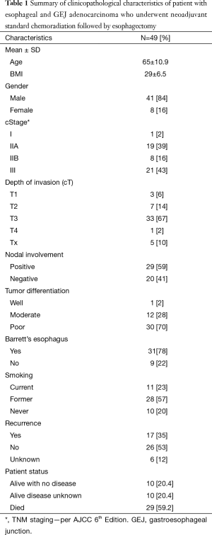 Click on image to zoom Table 1