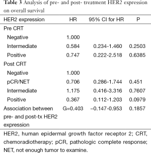 Click on image to zoom Table 3