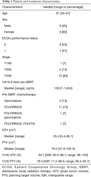 Click on image to zoom Table 1