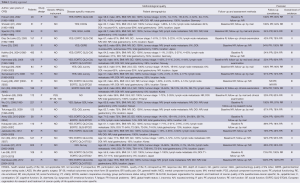 Click on image to zoom Table 1