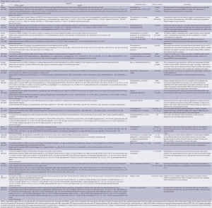 Click on image to zoom Table 2