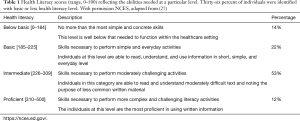 Click on image to zoom Table 1