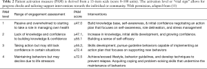 Click on image to zoom Table 2