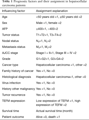 Click on image to zoom Table 1