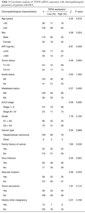 Click on image to zoom Table 2