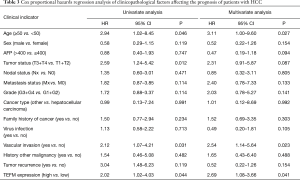 Click on image to zoom Table 3