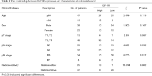 Click on image to zoom Table 1