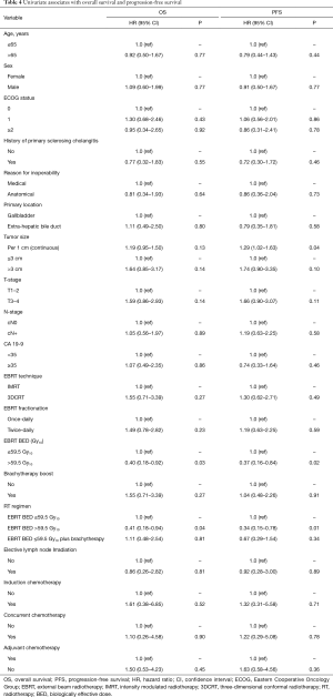 Click on image to zoom Table 4