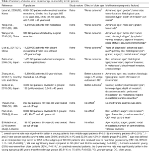 Click on image to zoom Table 4