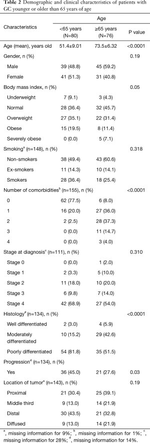 Click on image to zoom Table 2