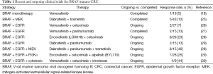 Click on image to zoom Table 1