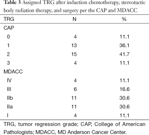 Click on image to zoom Table 3