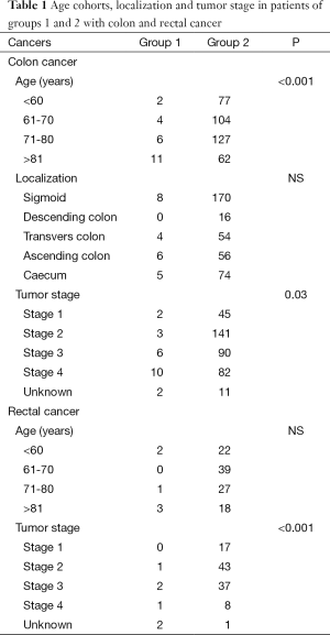 Table 1