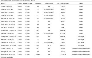 Click on image to zoom Table 1