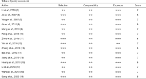 Click on image to zoom Table 2