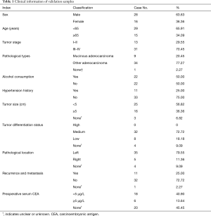 Click on image to zoom Table 1