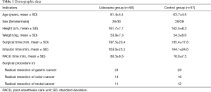 Click on image to zoom Table 1