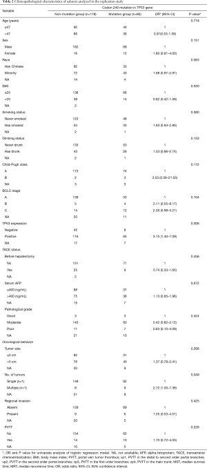 Click on image to zoom Table 2