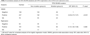 Click on image to zoom Table 3
