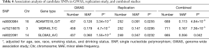Click on image to zoom Table 4
