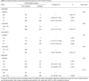 Click on image to zoom Table 5