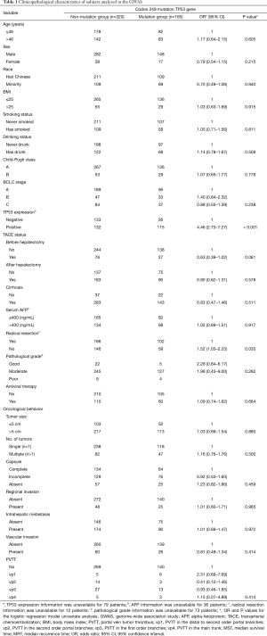 Click on image to zoom Table 1