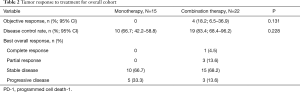 Click on image to zoom Table 2
