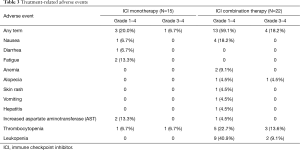 Click on image to zoom Table 3