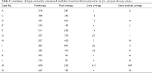 Click on image to zoom Table 2