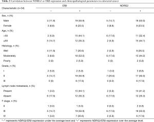 Click on image to zoom Table 2
