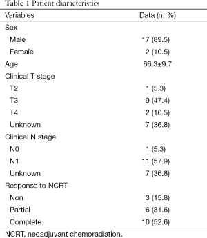 Table 1