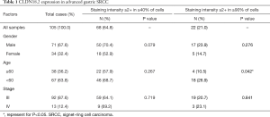 Click on image to zoom Table 1