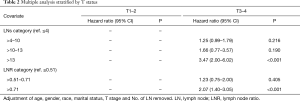 Click on image to zoom Table 2