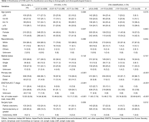 Click on image to zoom Table 1