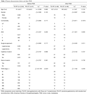 Click on image to zoom Table 1