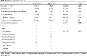 Click on image to zoom Table 2