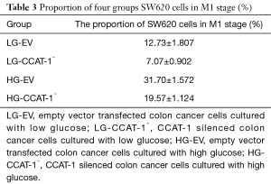 Click on image to zoom Table 3