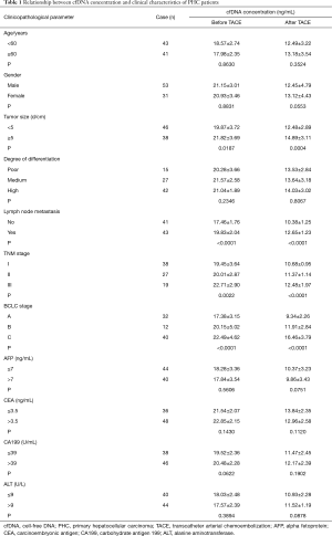 Table 1