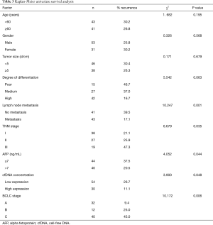 Table 3