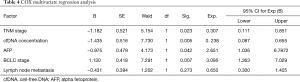 Table 4