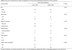 Table 1