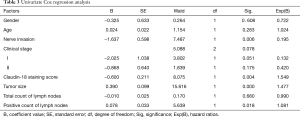 Click on image to zoom Table 3