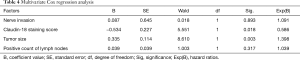Click on image to zoom Table 4