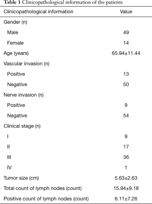 Click on image to zoom Table 1
