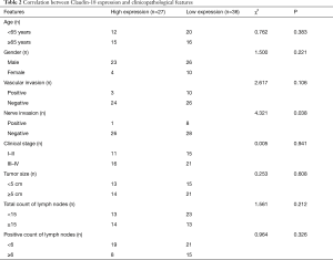 Click on image to zoom Table 2